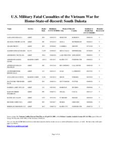 U.S. Military Fatal Casualties of the Vietnam War for Home-State-of-Record: South Dakota Name Service