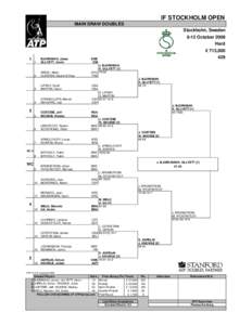 IF STOCKHOLM OPEN MAIN DRAW DOUBLES Stockholm, Sweden