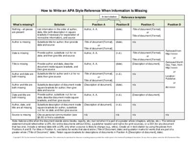 How to Cite Something You Found on a Website in APA Style: What to Do When Information Is Missing