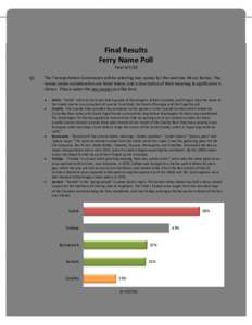 Final Results Ferry Name Poll - WSTC