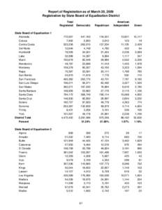 Report of Registration as of March 20, 2009 Registration by State Board of Equalization District Total Registered State Board of Equalization 1 Alameda