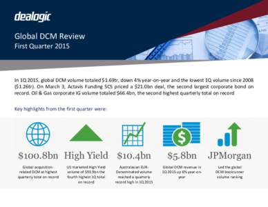 Global DCM Review First Quarter 2015 In 1Q 2015, global DCM volume totaled $1.69tr, down 4% year-on-year and the lowest 1Q volume since 2008 ($1.26tr). On March 3, Actavis Funding SCS priced a $21.0bn deal, the second la