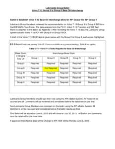 Lubricants Group Ballot Volvo T-13 Group II to Group II Base Oil Interchange Ballot to Establish Volvo T-13 Base Oil Interchange (BOI) for API Group II to API Group II Lubricants Group Members reviewed the recommendation