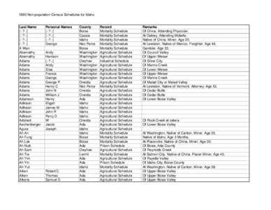 1880_Federal_Census_Non_Population_Schedules_for_Tower.xls