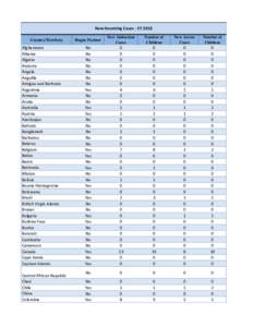 New Incoming Cases - CY 2012 Country/Territory Afghanistan Albania Algeria