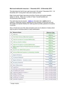 Most used mathcentre resources – 1 December 2013 – 30 November 2014 The table below list the 60 most used resources in the period 1 December 2013 – 30 Novemberduring which visits were made by visitors. Eight