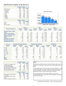 GVSU Enrollment snapshot for Spr/Sum 2014 Spr/Sum Spr/Sum % [removed]Change Total Enrollment