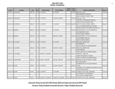 [removed]STIP Oct Amendments - WisDOT