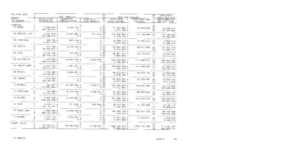 Antrim County Tax Valuation