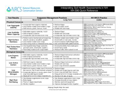 Interpreting Soil Health Assessments in NH NH-590 Quick Reference     