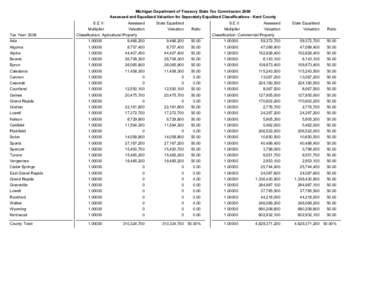 2008 Assessed & Equalized Valuations - Kent County