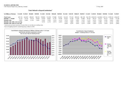 FJÁRMÁLAEFTIRLITIÐ (The Financial Supervisory Authority, Iceland) 25 May[removed]Total Default to Deposit Institutions