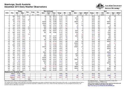 Noarlunga, South Australia December 2014 Daily Weather Observations Date Day