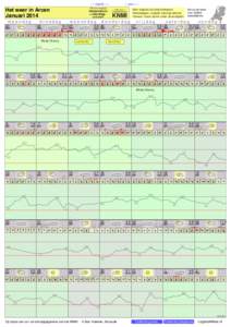 - < maand > + klik voor langjarig Het weer in Arcen Januari 2014 maandag
