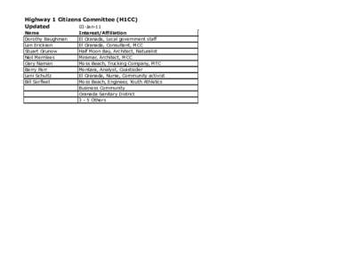 Highway 1 Citizens Committee (H1CC) Updated 03-Jan-11 Name Dorothy Baughman Len Erickson