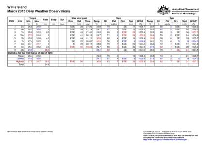 Willis Island March 2015 Daily Weather Observations Date Day