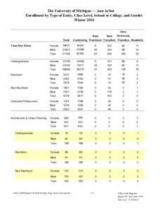 The University of Michigan — Ann Arbor Enrollment by Type of Entry, Class Level, School or College, and Gender Winter 2014 IntraUniversity  Total