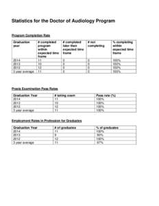 Statistics for the Doctor of Audiology Program Program Completion Rate Graduation year  2014