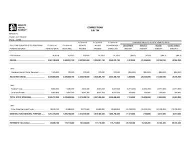 CORRECTIONS S.B[removed]Analyst: John Maxwell Phone: [removed]FY[removed]