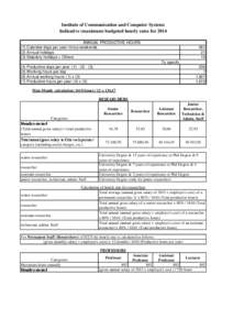 Institute of Communication and Computer Systems Indicative (maximum) budgeted hourly rates for 2014 ANNUAL PRODUCTIVE HOURS (1) Calendar days per year minus weekends (2) Annual holidays (3) Statutory holidays + Others