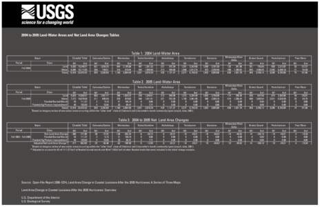 OFR[removed]to 2005 Change Chart