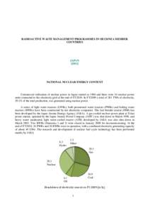 RADIOACTIVE WASTE MANAGEMENT PROGRAMMES IN OECD/NEA MEMBER COUNTRIES JAPAN [2011]