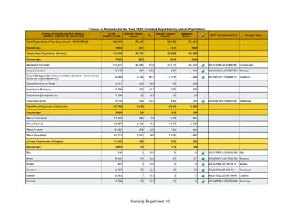 Census of Romania for the Year 1930: Cernăuți Department (Jewish Population) POPULATION BY DEPARTMENTS, TOWNS, DISTRICTS, VILLAGES Total Population of the Department of CERNĂUȚI  TOTAL