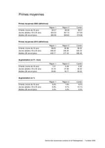 Primes moyennes Primes moyennes[removed]définitives) Enfants (moins de 18 ans) Jeunes adultes (19 à 25 ans) Adultes (26 ans et plus)