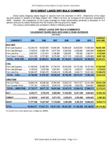 2010 Statistical Annual Report of Lake Carriers’ Association[removed]GREAT LAKES DRY-BULK COMMERCE Great Lakes shipping clearly began to recover from the recession in[removed]Shipments of the major dry-bulk cargos in vesse