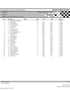 Sorted on Best Lap time  DAMC-MOTORCITY KARTING CHAMPIONSHIP-R1 Outdoor Karting Circuit[removed]Km