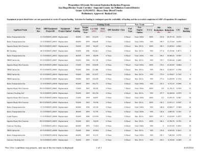 G13GMST2 Approved Preliminary Ranked List[removed]