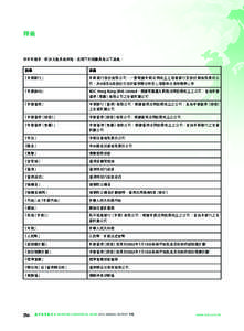 釋義  在本年報中，除非文義另有所指，否則下列詞彙具有以下涵義： 詞彙  涵義