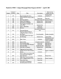 Playlist for WFMU’s “Antique Phonograph Music Program with MAC” – April 22, 2003  Playlist