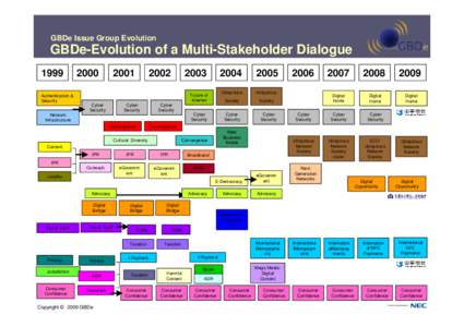 GBDe-Evolution of a Multi-Stakeholder Dialogue