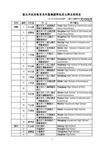 臺北市政府教育局所屬機關學校英文譯名對照表 92年9月19日本市各級學校、公園及交通標示英文譯名討論會決議 102年5月21日函知