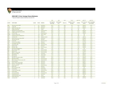 Air Quality Estimates[removed]Year Average Ozone