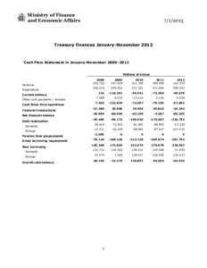 Ministry of Finance and Economic Affairs[removed]Treasury finances January-November 2012