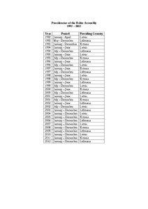 Presidencies of the Baltic Assembly 1992 – 2012 Year