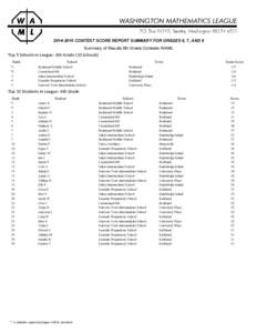 CONTEST SCORE REPORT SUMMARY FOR GRADES 6, 7, AND 8 Summary of Results 6th Grade Contests WAML Top 5 Schools in League--6th Grade (10 Schools) Rank *1