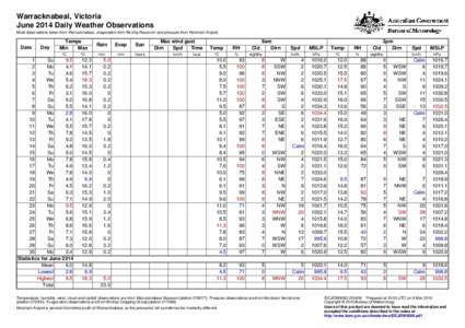 Warracknabeal, Victoria June 2014 Daily Weather Observations Most observations taken from Warracknabeal, evaporation from Birchip Reservoir and pressure from Horsham Airport. Date