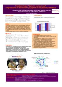 Transition Project “Carry on your own way”: Integral support at Heliomare for youngsters as they approach adulthood Ruud Margry, Kirsten Schuuring, Anneke Cuppen, Jochem Luijckx, Rene Krom, Aletta Mast, Marc van Buur