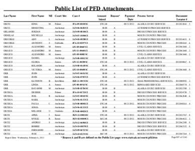 Public List of PFD Attachments - volume 5 (Orito - Snowdan)