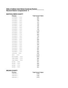 Voter_Status_Counts_by_Precinct CD[removed]xls