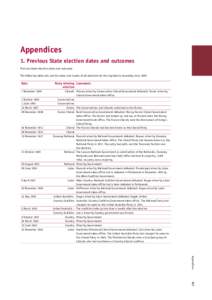 Appendices 1. Previous State election dates and outcomes Previous State election dates and outcomes The following table sets out the dates and results of all elections for the Legislative Assembly since[removed]Date