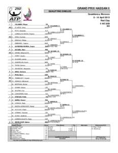 GRAND PRIX HASSAN II QUALIFYING SINGLES Casablanca, Morocco