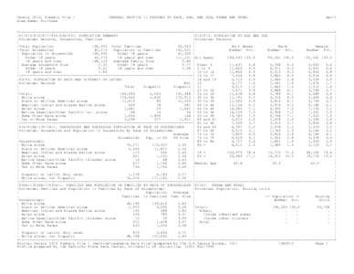 Census 2010, Summary File 1 Area Name: Purchase GENERAL PROFILE 1: PERSONS BY RACE, AGE, AND SEX; URBAN AND RURAL  Gen-1