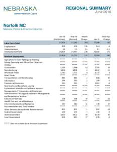 REGIONAL SUMMARY June 2016 Norfolk MC MADISON, PIERCE & STANTON COUNTIES Jun-16