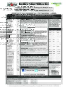 FORT WAYNE TINCAPS 2014 GAME NOTES Fort Wayne TinCaps[removed]vs. Bowling Green Hot Rods[removed]RHP Walker Weickel (1-7, 5.93) vs. RHP Jaime Schultz (1-0, 0.78) Sunday, June 15, 2014 — Fort Wayne, Ind. — First Pitch