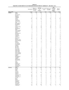 TABLE 9A SELECTED CHARACTERISTICS OF NEWBORNS AND MOTHERS BY COMMUNITY, ARIZONA, 2010 Mother 19 Total births years old or younger TOTAL STATE