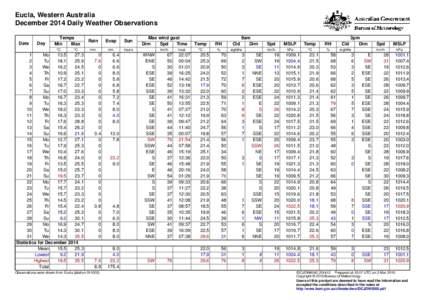 Eucla, Western Australia December 2014 Daily Weather Observations Date Day